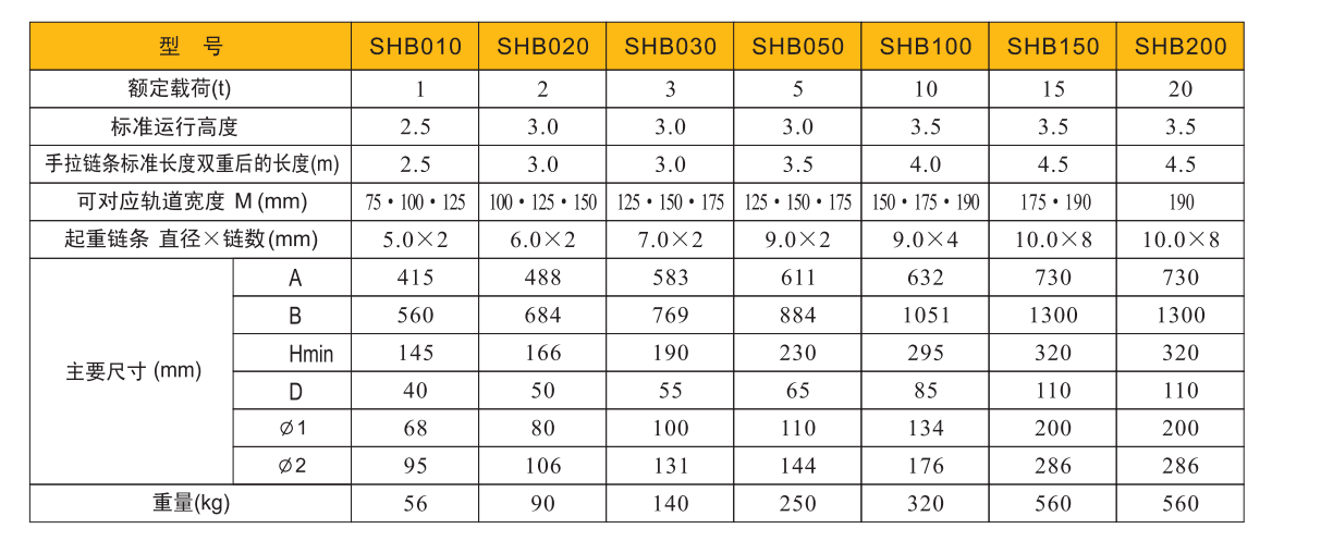 成華SHB050低空組合葫蘆參數(shù)圖